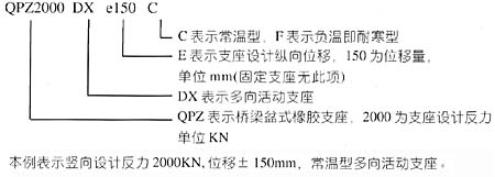 QPZ系列盆式橡膠支座的代號表示方法