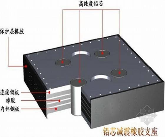 LNR水平力分散型橡膠支座